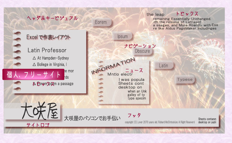 自由な個人サイト